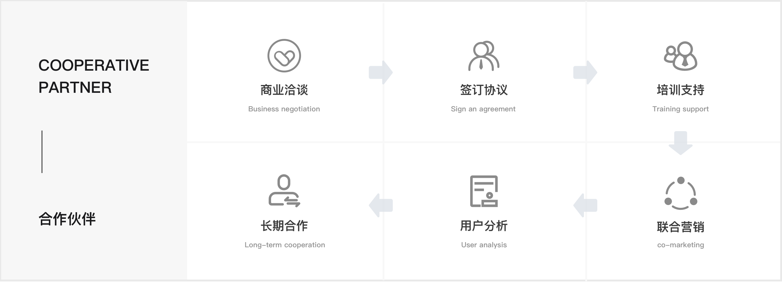 合作营销